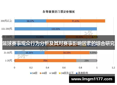篮球赛事观众行为分析及其对赛事影响因素的综合研究