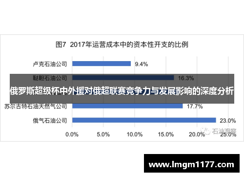 俄罗斯超级杯中外援对俄超联赛竞争力与发展影响的深度分析