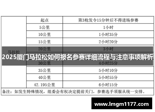 2025厦门马拉松如何报名参赛详细流程与注意事项解析