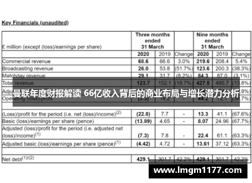 曼联年度财报解读 66亿收入背后的商业布局与增长潜力分析